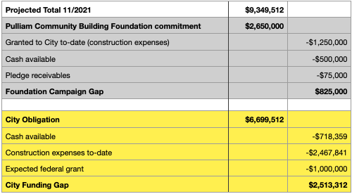 Annual Report Funding Table